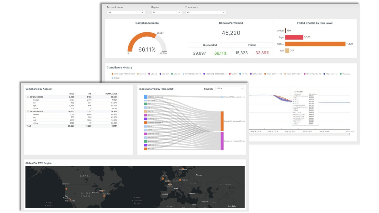 kalos-compliance-dashboard