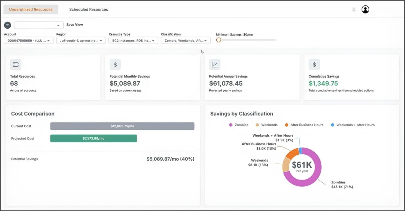 Kalos Waste Management dashboard showing unterutilized resources and projected savings