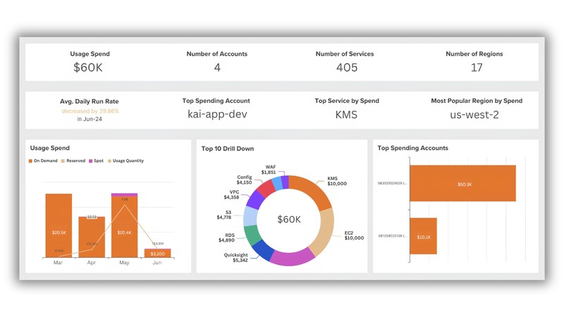 Kalos cloud cost dashboard