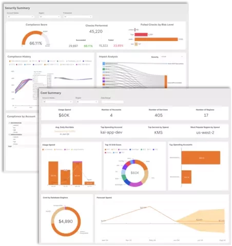 Kalos cost and security dashboards