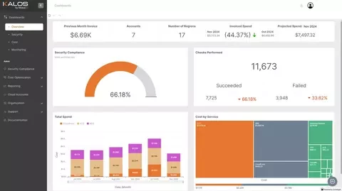 Kalos overview dashboard screenshot